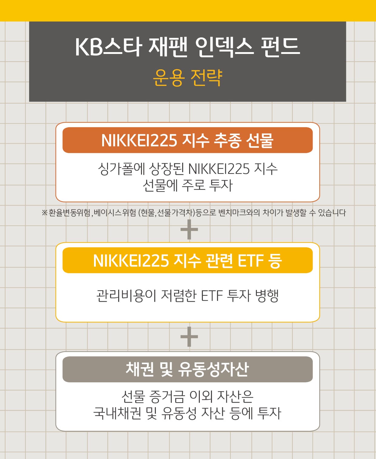 kb재팬, kb스타 재팬 인덱스 펀드 운용전략.